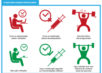 Entendendo a Hipoglicemia