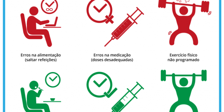 Entendendo a Hipoglicemia