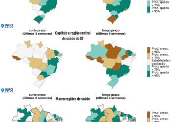 InfoGripe: casos de SRAG em queda no país