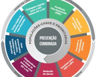 Prevenção combinada é aposta da Unaids