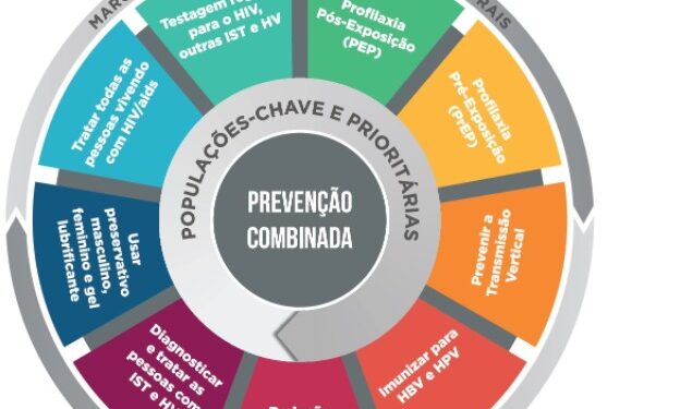 Prevenção combinada é aposta da Unaids
