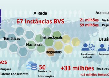Biblioteca Virtual em Saúde completa 24 anos