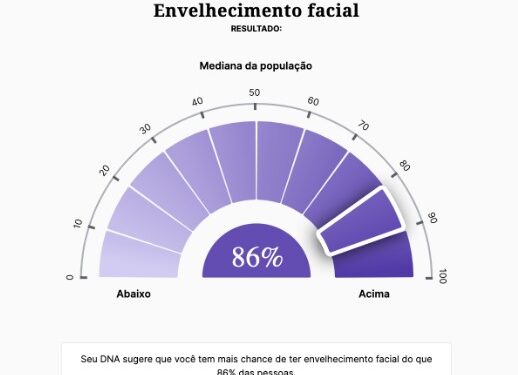 Teste de DNA e a previsão do envelhecimento