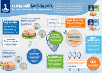 Mitos e verdades do atum em lata
